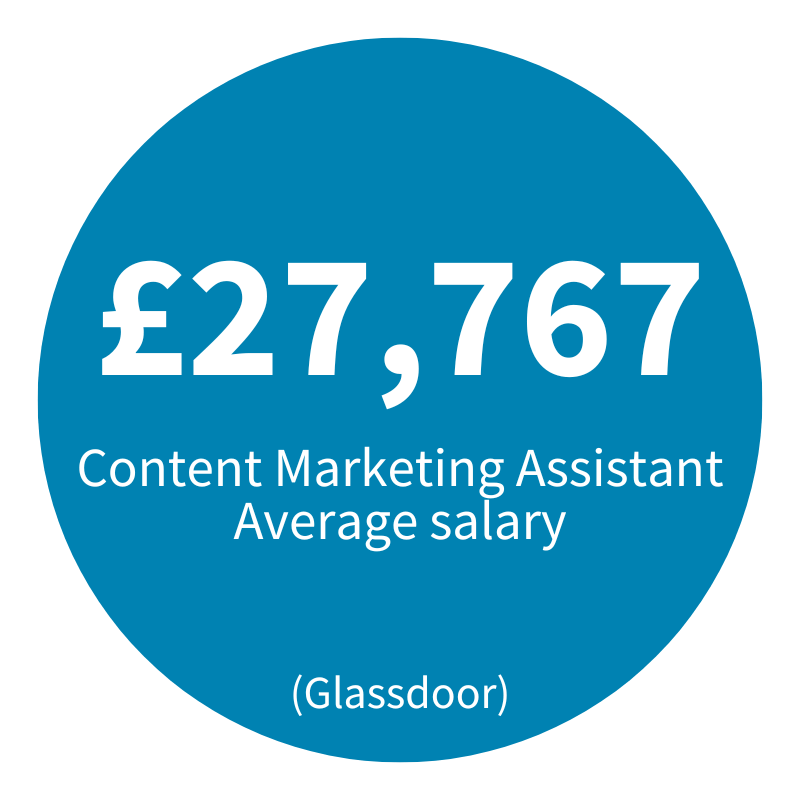 Content Marketing Assistant national average salary